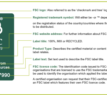 Fsc label explanation chart