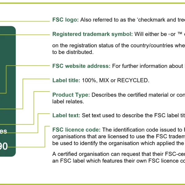 Fsc label explanation chart